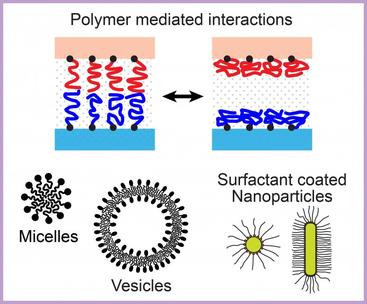 polymers-colloids-v2-700x580.jpg